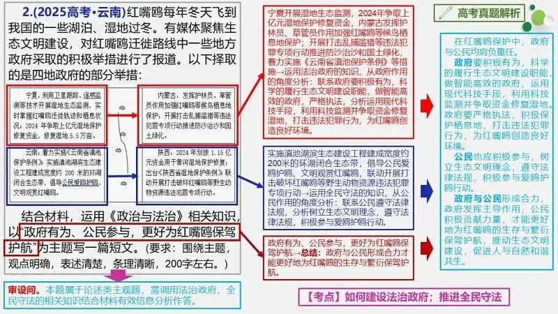 真题汇编 | 必修3《政治与法治》4年高考经典主观题(设问方式、考查内容与可视化解题PPT) 第15张