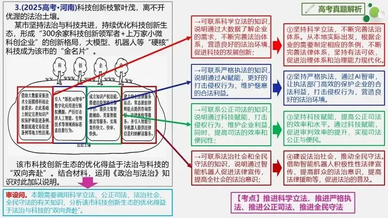 真题汇编 | 必修3《政治与法治》4年高考经典主观题(设问方式、考查内容与可视化解题PPT) 第16张