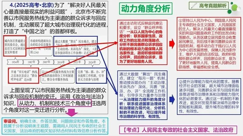 真题汇编 | 必修3《政治与法治》4年高考经典主观题(设问方式、考查内容与可视化解题PPT) 第17张