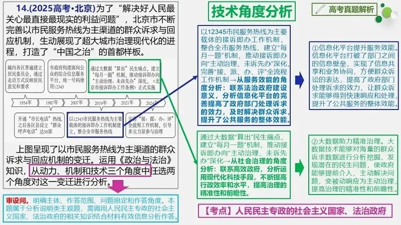 真题汇编 | 必修3《政治与法治》4年高考经典主观题(设问方式、考查内容与可视化解题PPT) 第18张