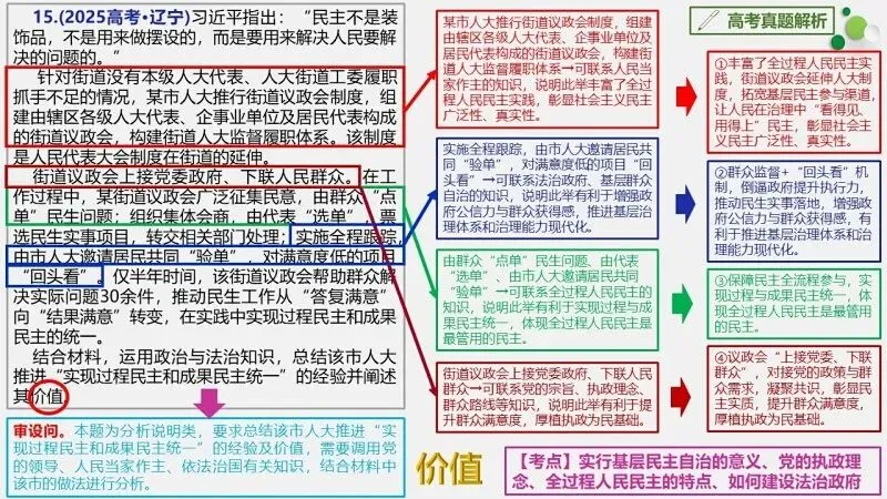 真题汇编 | 必修3《政治与法治》4年高考经典主观题(设问方式、考查内容与可视化解题PPT) 第19张