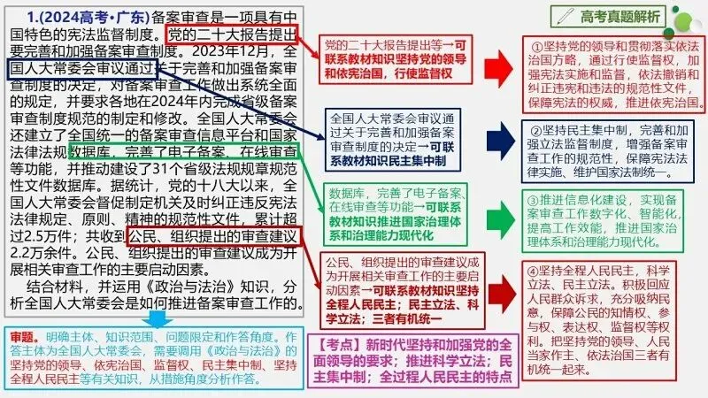 真题汇编 | 必修3《政治与法治》4年高考经典主观题(设问方式、考查内容与可视化解题PPT) 第21张