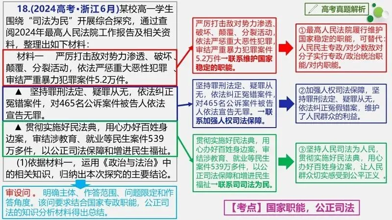 真题汇编 | 必修3《政治与法治》4年高考经典主观题(设问方式、考查内容与可视化解题PPT) 第23张