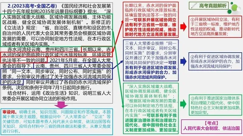 真题汇编 | 必修3《政治与法治》4年高考经典主观题(设问方式、考查内容与可视化解题PPT) 第26张
