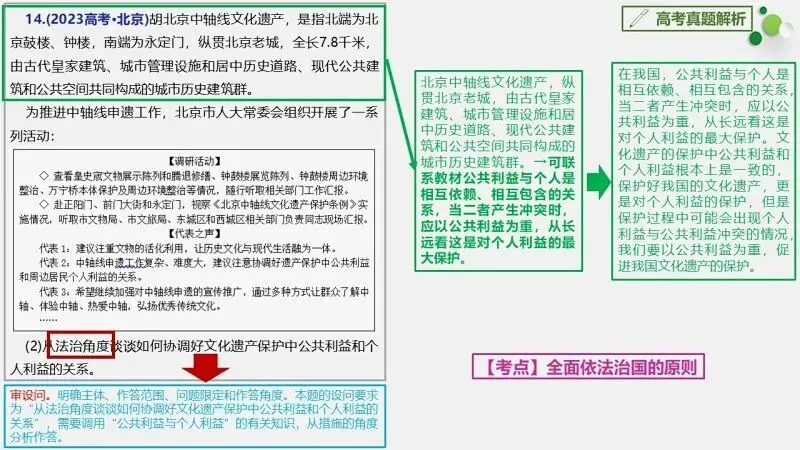 真题汇编 | 必修3《政治与法治》4年高考经典主观题(设问方式、考查内容与可视化解题PPT) 第27张