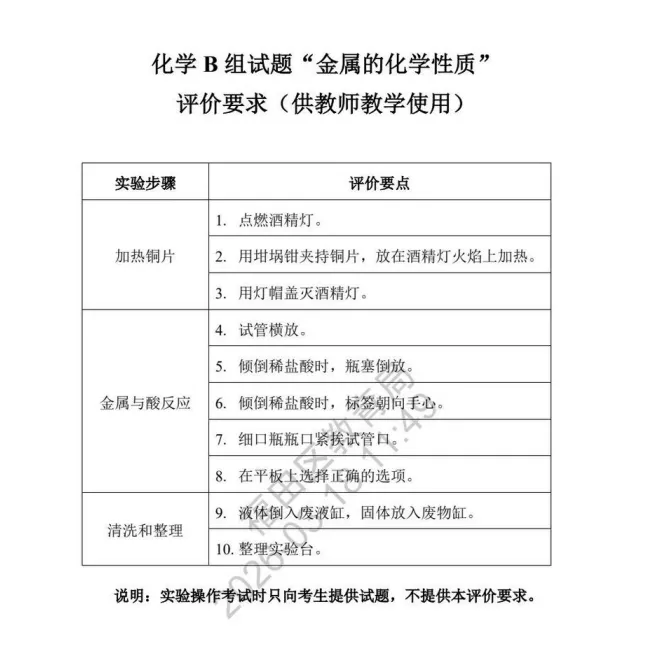 中考理化实验操作如何拿满分! 第18张