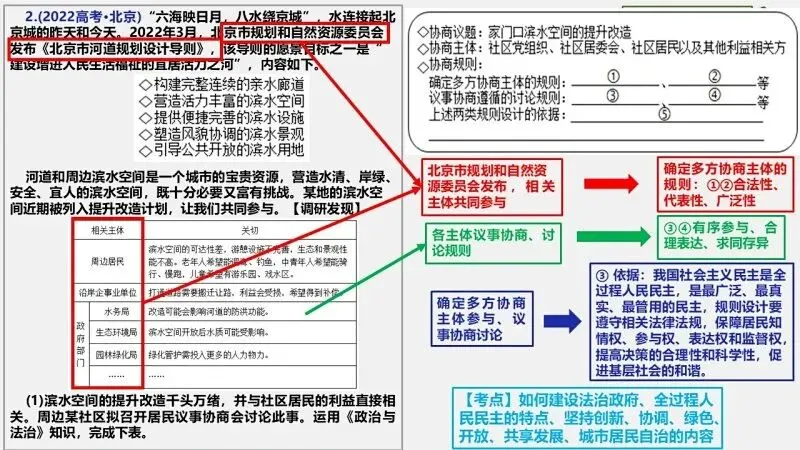 真题汇编 | 必修3《政治与法治》4年高考经典主观题(设问方式、考查内容与可视化解题PPT) 第32张