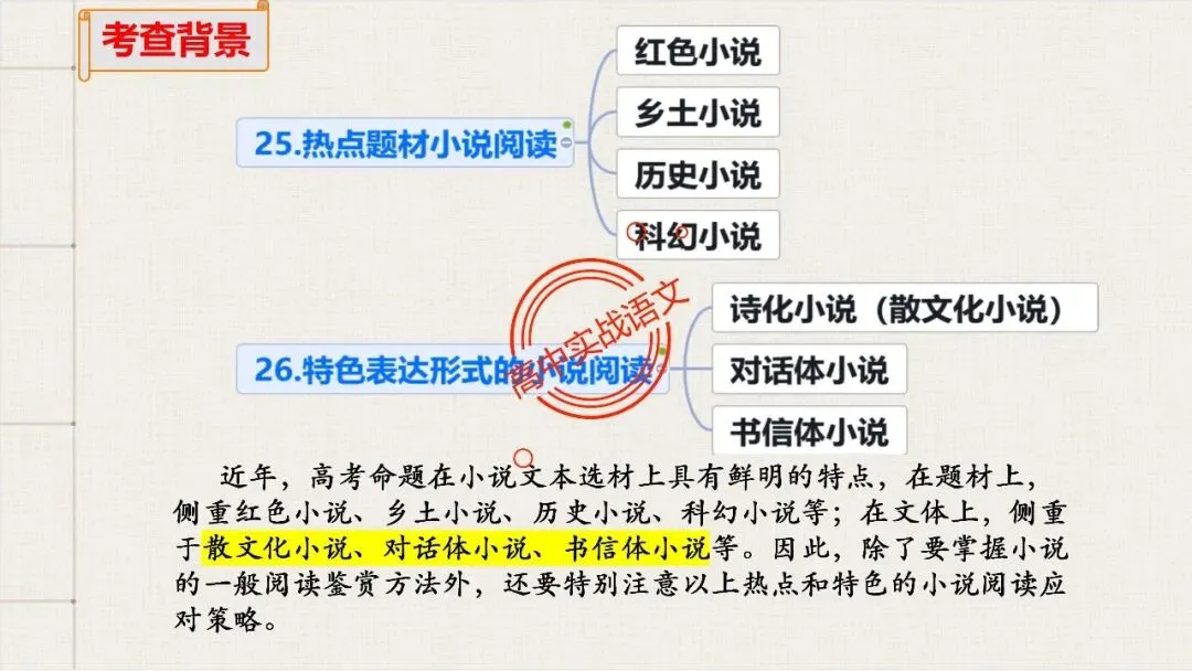 【对标真题,衔接课本】高考热考题型【散文化小说】一课通 第20张