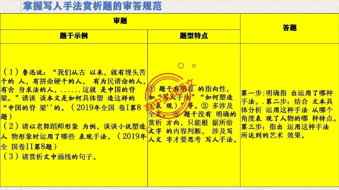 【对标真题,衔接课本】高考热考题型【散文化小说】一课通 第63张