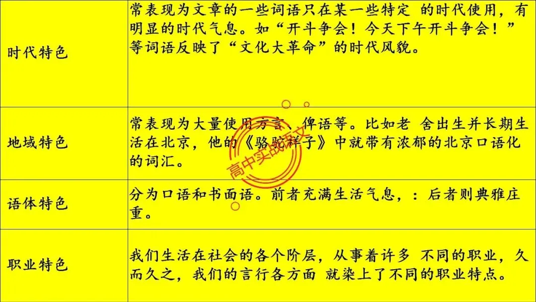 【对标真题,衔接课本】高考热考题型【散文化小说】一课通 第67张