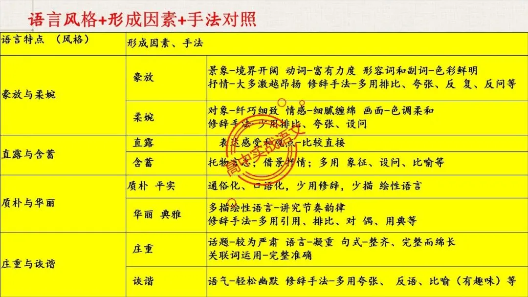 【对标真题,衔接课本】高考热考题型【散文化小说】一课通 第68张