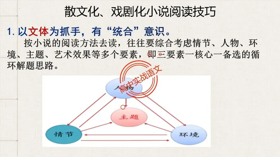 【对标真题,衔接课本】高考热考题型【散文化小说】一课通 第79张