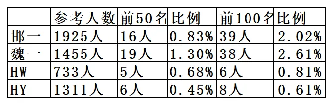 【邯郸中考】高三一模物理类 第1张