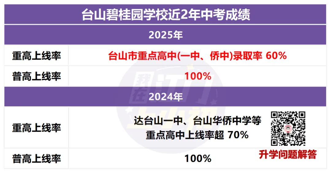 报名前必看!目标初中办学如何?往年中考成绩盘点 第24张 报名前必看!目标初中办学如何?往年中考成绩盘点 第24张