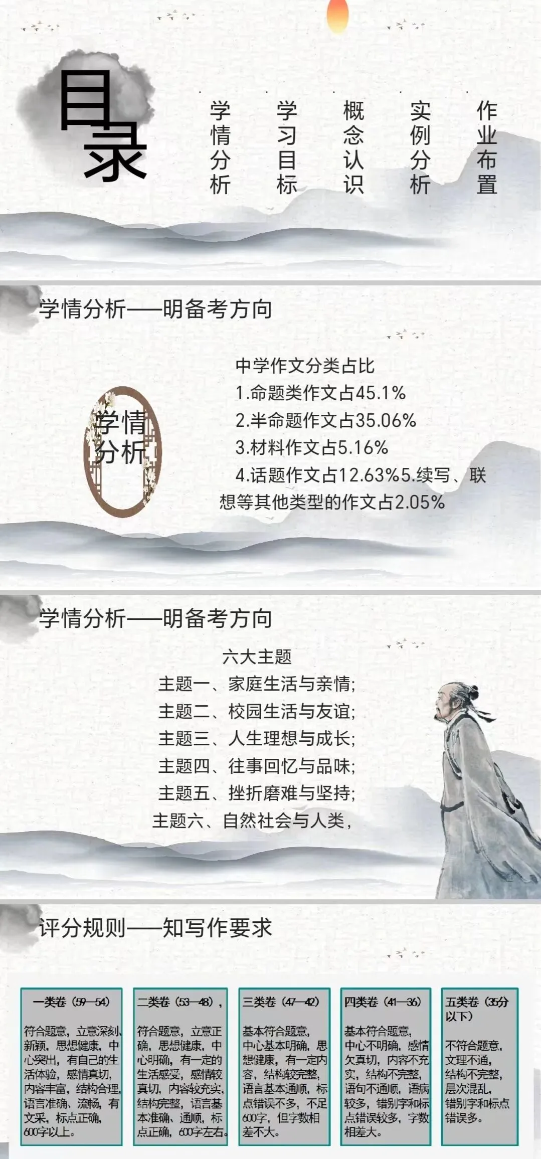 中考作文复习(一)审题立意 第3张 中考作文复习(一)审题立意 第3张
