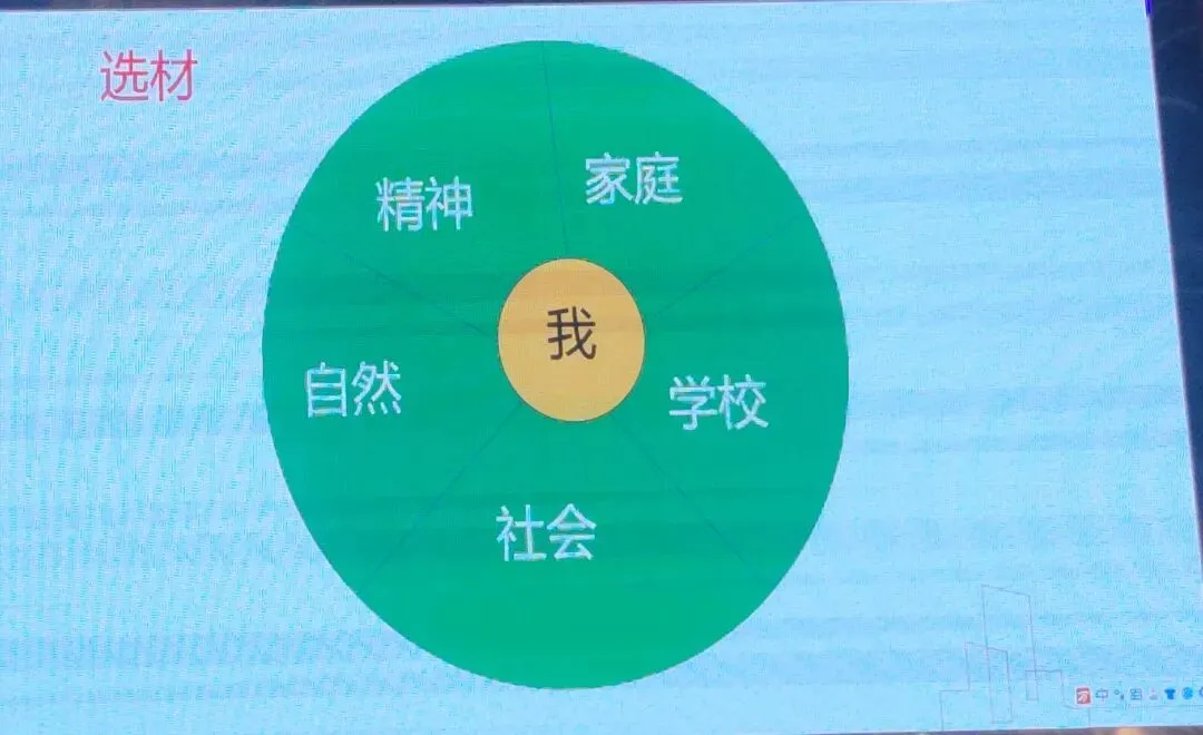 2026年中考培训内容(一) 第91张
