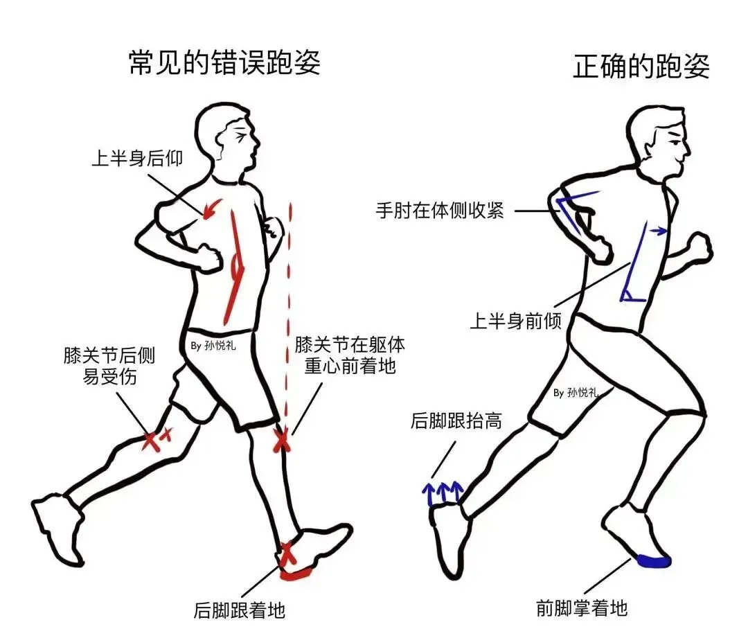 @福建初三考生:体育中考时间表公布!还有一份训练计划请查收 第2张