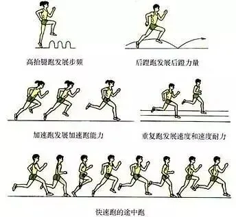 @福建初三考生:体育中考时间表公布!还有一份训练计划请查收 第3张