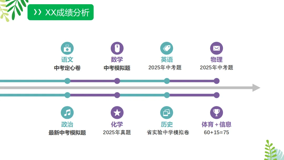 【初三九年级中考家长会ppt】中考全力冲刺,共赢美好未来,新手老师请疯狂保存(附26页ppt课件) 第5张 【初三九年级中考家长会ppt】中考全力冲刺,共赢美好未来,新手老师请疯狂保存(附26页ppt课件) 第5张