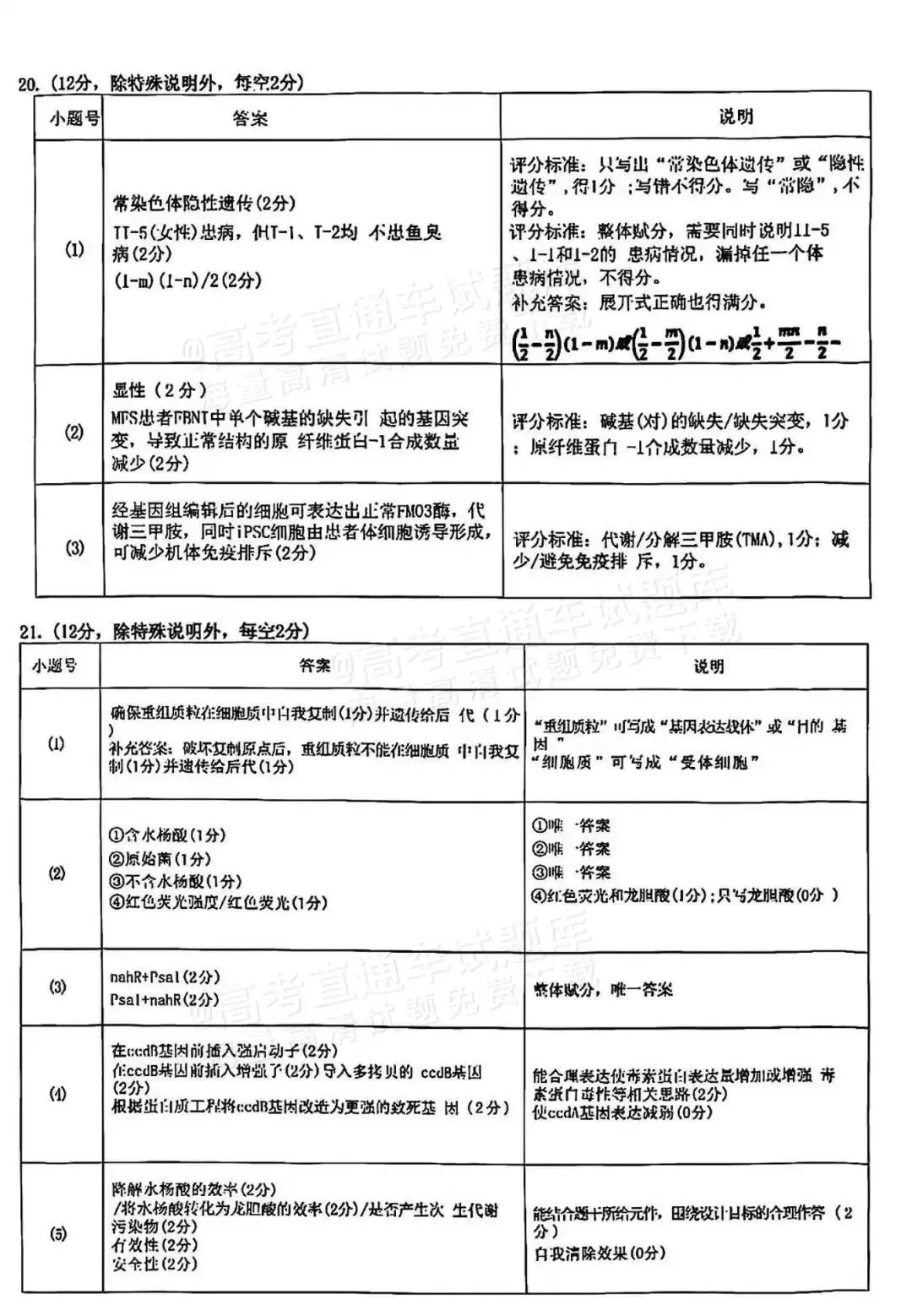 【高考模拟真题】最全!2026届高考广东、广州一模试题及答案更新完毕!分数线如何? 第36张