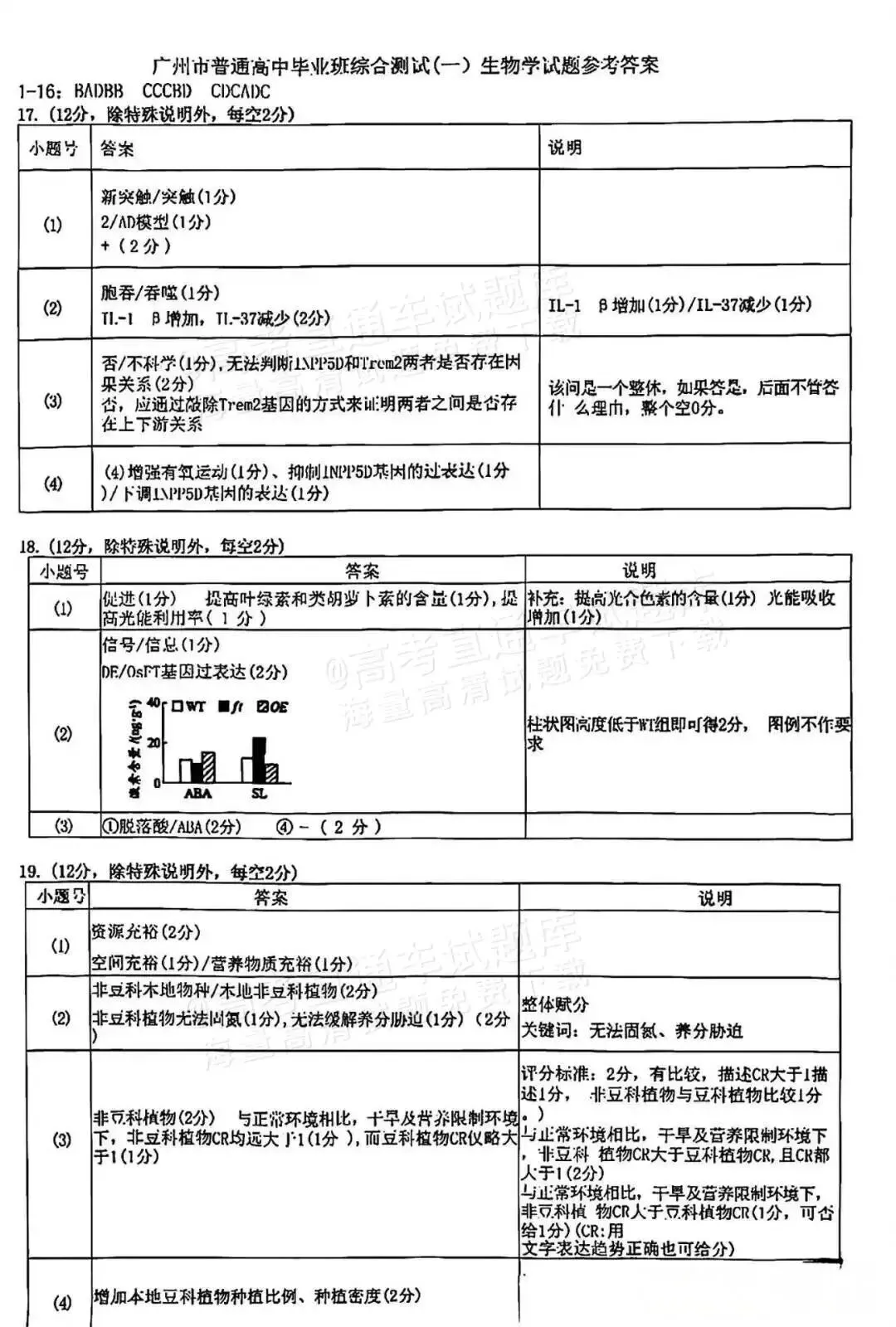 【高考模拟真题】最全!2026届高考广东、广州一模试题及答案更新完毕!分数线如何? 第60张