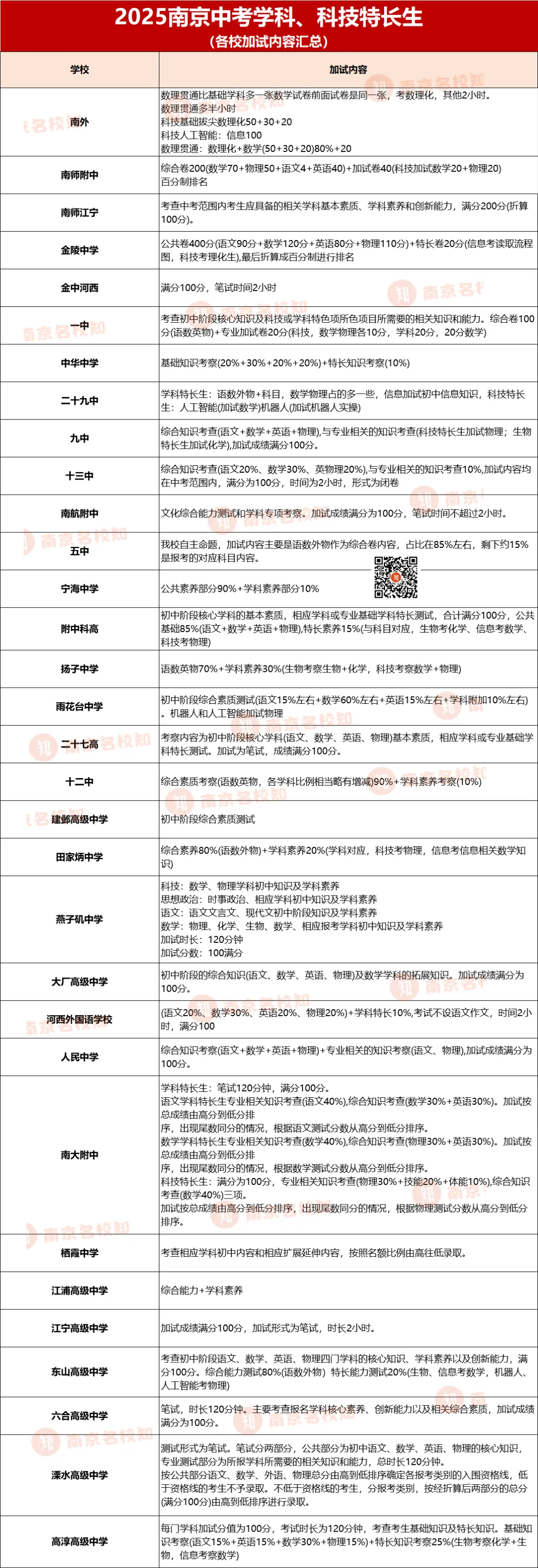 有差异!2026南京中考特长生加试内容大盘点! 第4张