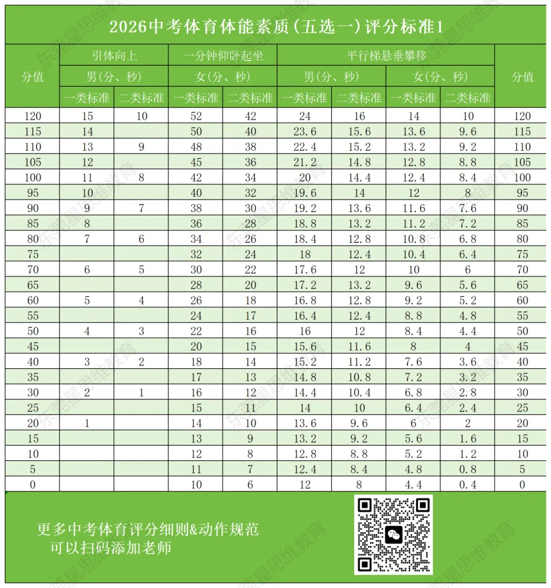 近年来最简单的体育中考,还有不到20天,快来看看新中考有哪些改革吧~~ 第10张