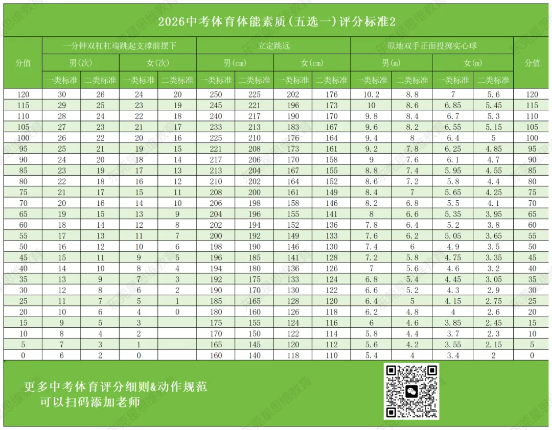 近年来最简单的体育中考,还有不到20天,快来看看新中考有哪些改革吧~~ 第11张