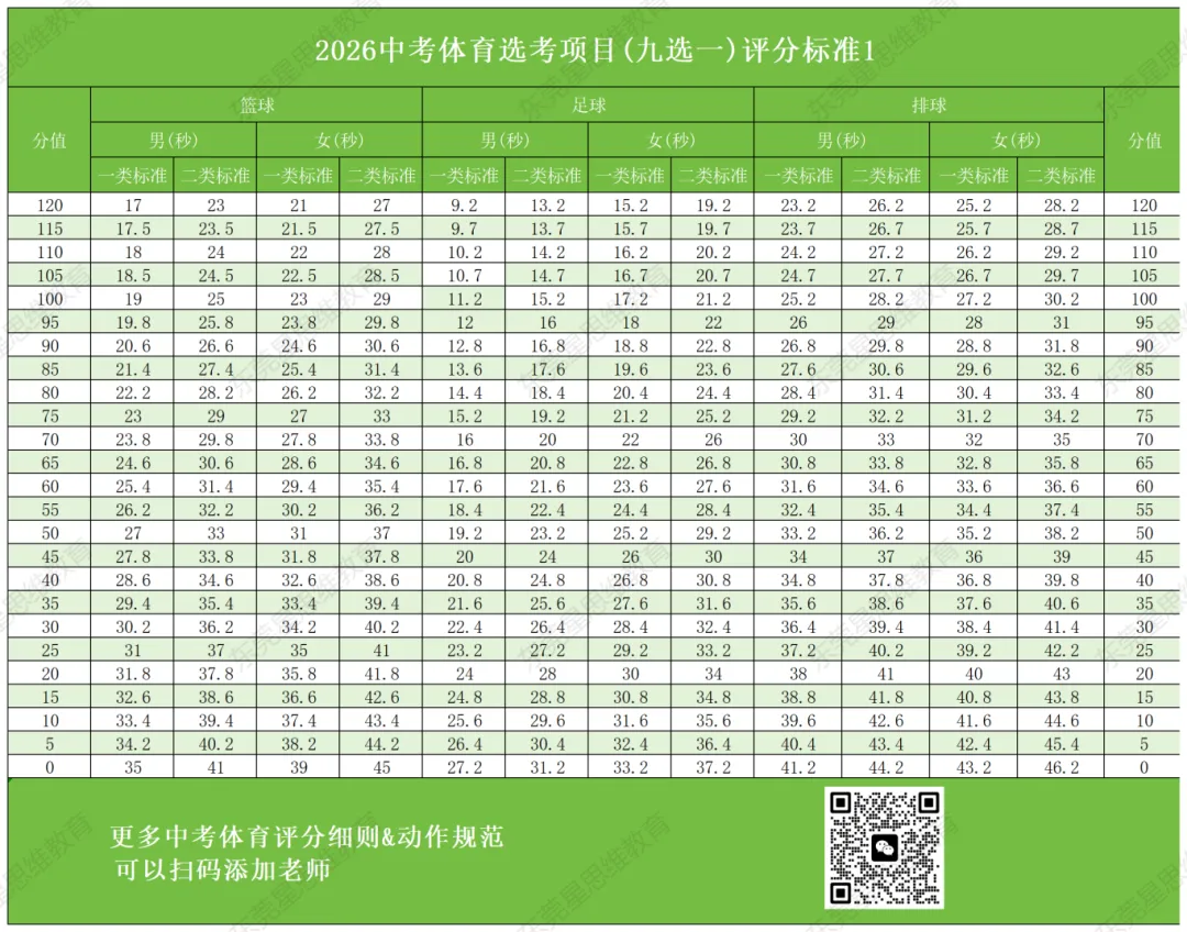 近年来最简单的体育中考,还有不到20天,快来看看新中考有哪些改革吧~~ 第12张