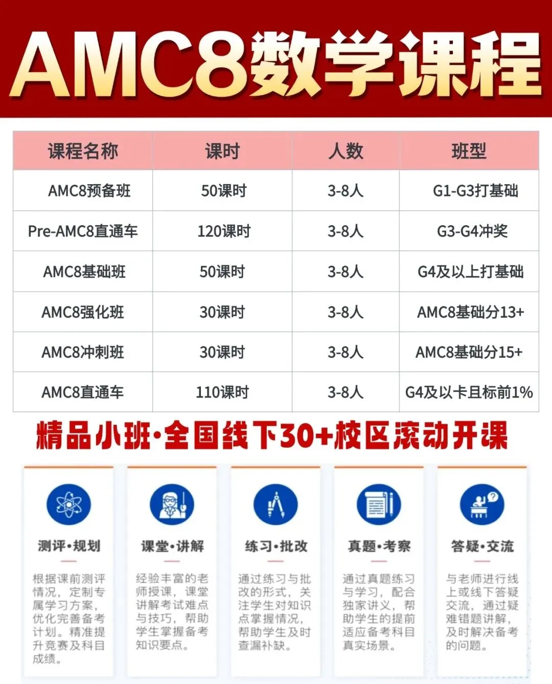 刷透AMC8数学竞赛真题+解析|代数/几何/数论/组合,四大模块全突破! 第16张 刷透AMC8数学竞赛真题+解析|代数/几何/数论/组合,四大模块全突破! 第16张