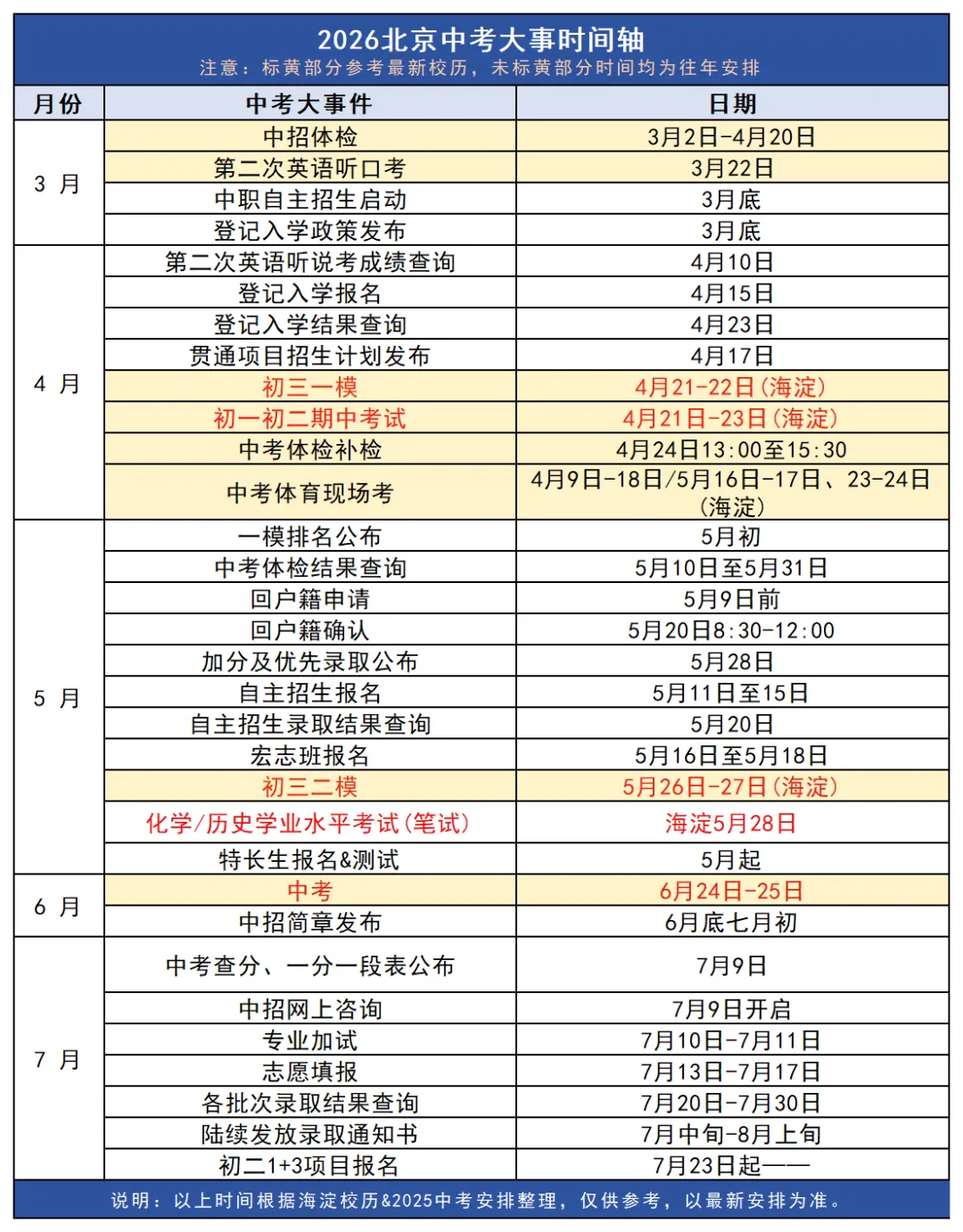 百日冲刺!速看!2026北京中考快速提分、打破瓶颈、重要节点 第2张