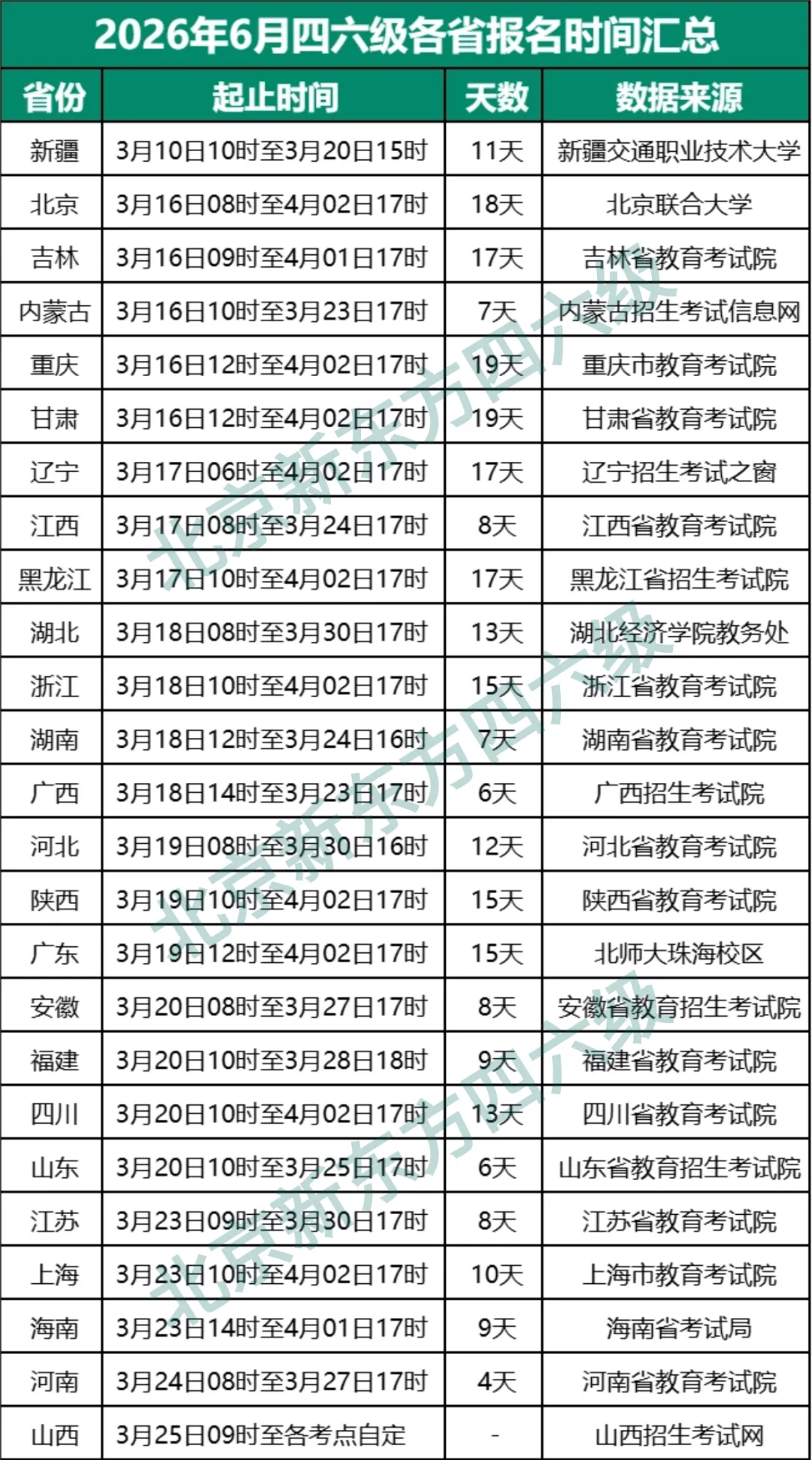 0元包邮!先到先得!北京四六级高频词汇真题包邮到家!四六级报名之后正好学习用得上!【附免费领取方法】 第2张