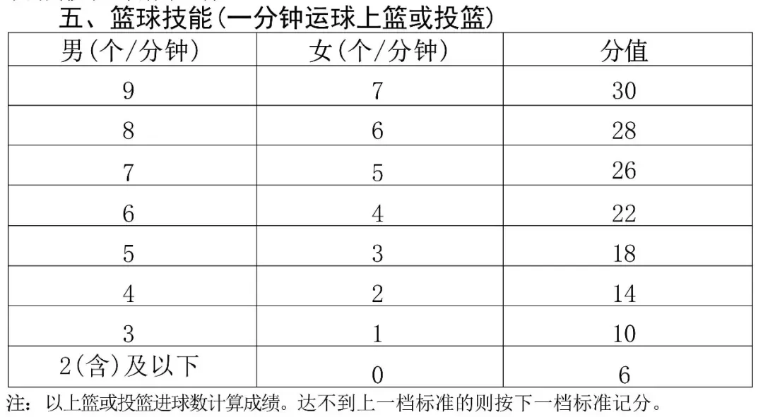 2026年海南中考体育评分标准! 第10张