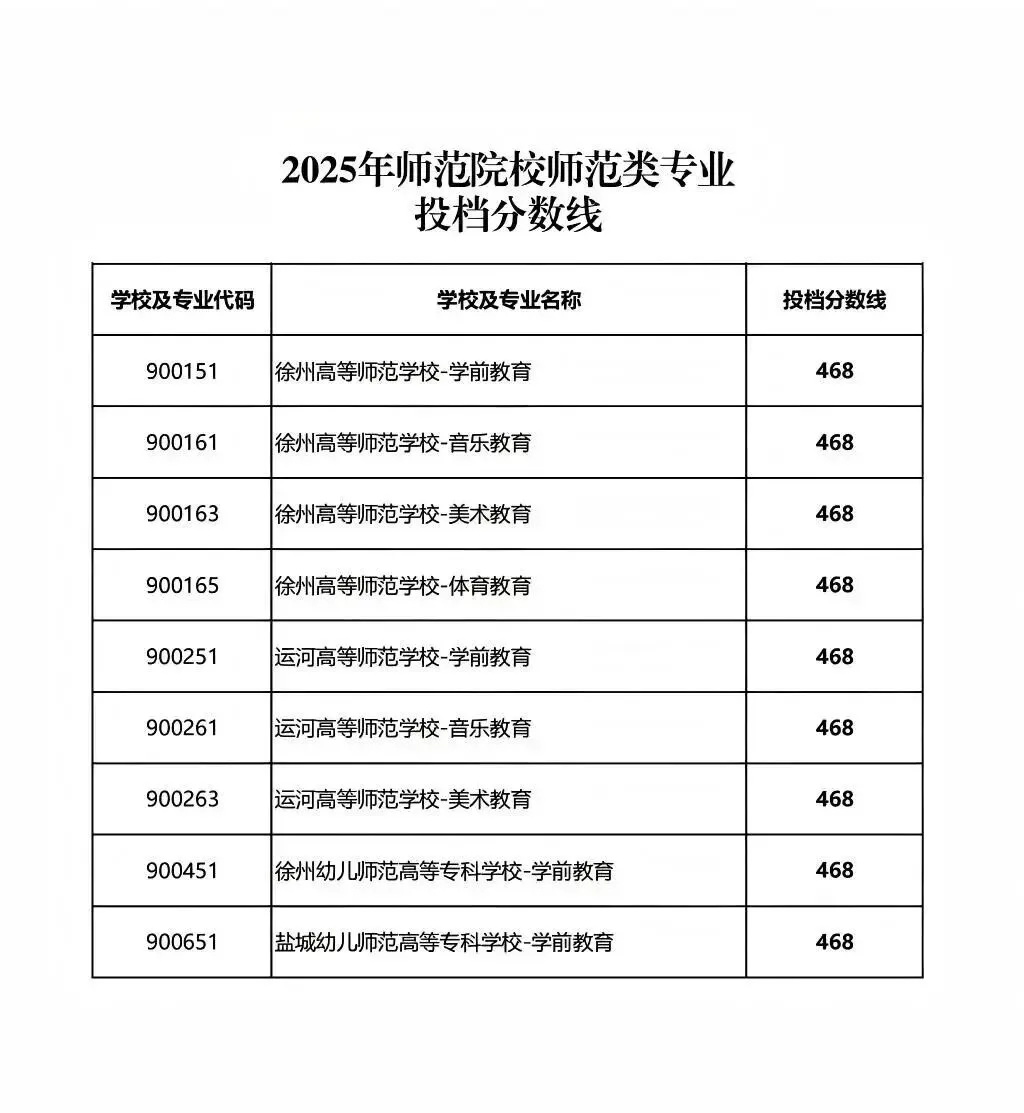 2024-2025年徐州中考市区近两年各批次分数线 第4张