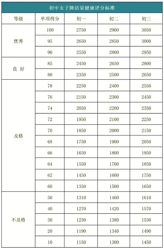 2026 济南体育中考各区考点公布,附考核标准!考生家长速存 第5张