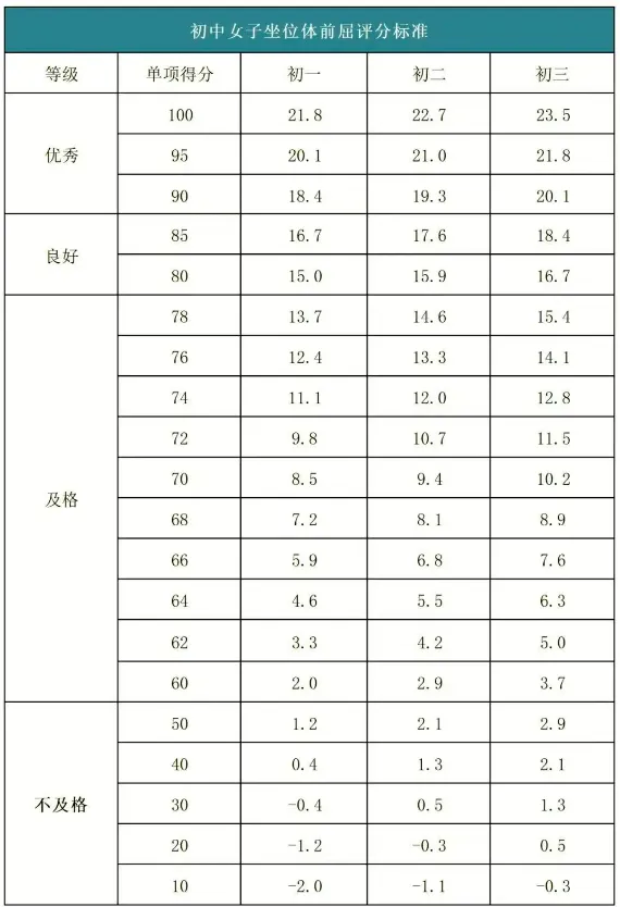 2026 济南体育中考各区考点公布,附考核标准!考生家长速存 第9张