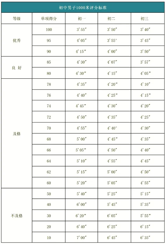 2026 济南体育中考各区考点公布,附考核标准!考生家长速存 第14张
