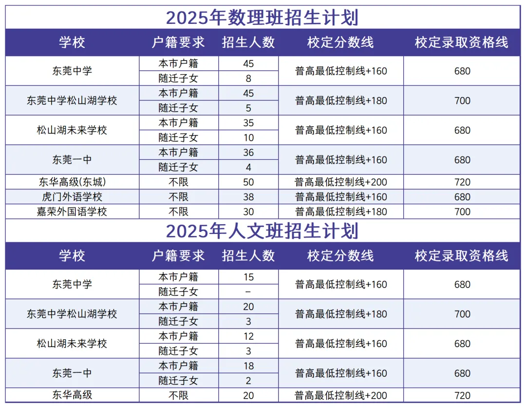 中考必看丨东莞中考五大“降分录取”途径全解析,这样进名校更轻松! 第7张