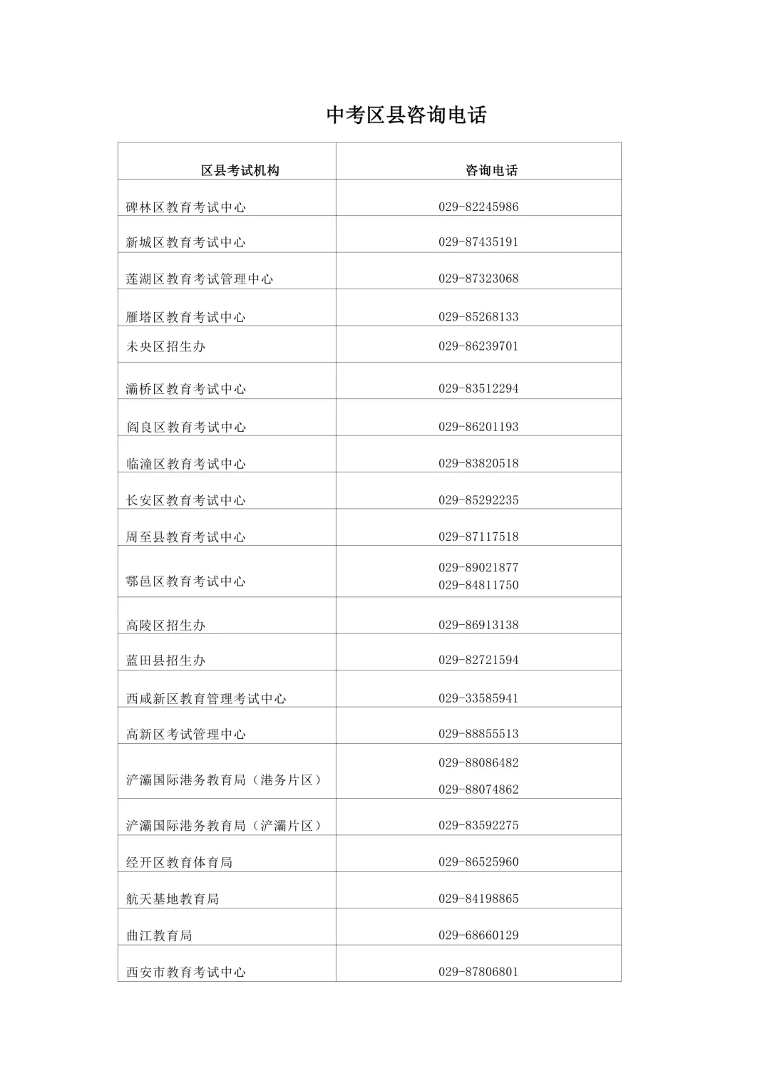 西安九年级考生注意!中考报名即将结束 第3张