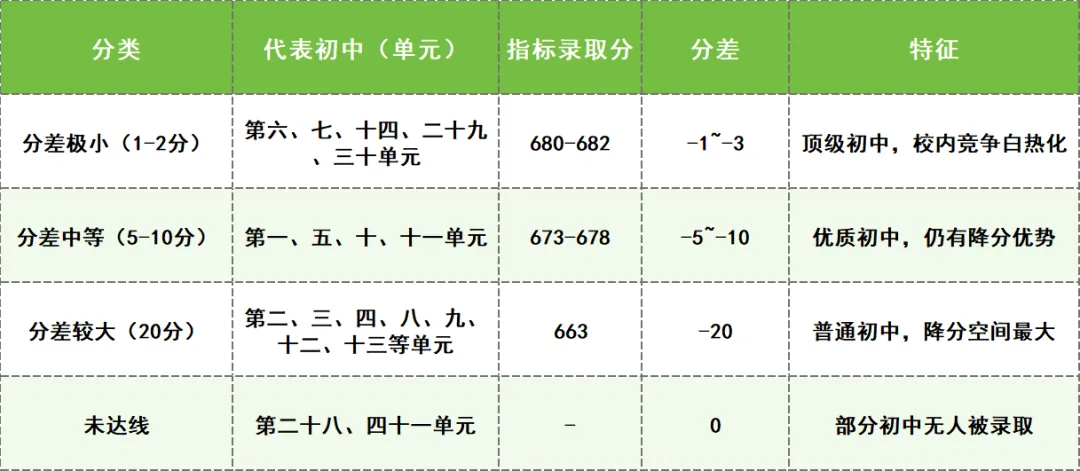 2026年昆明中考家长必看!昆明中考指标到校深度分析:名额分配、录取分差与2026报考策略! 第10张