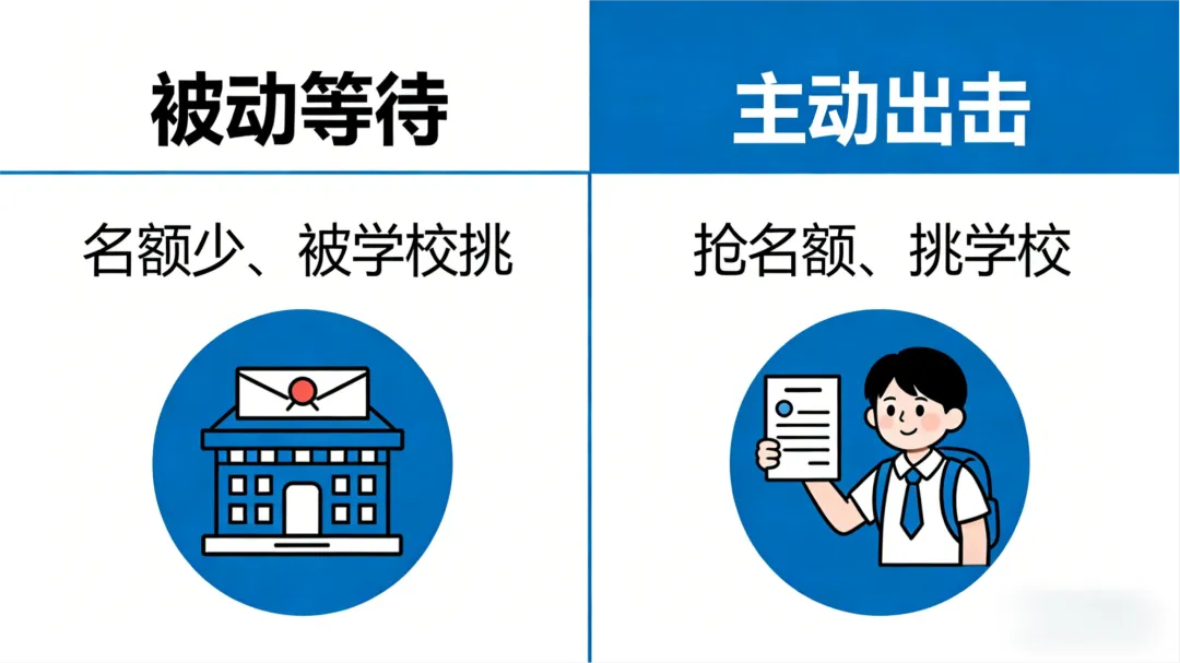 2026上海中考日程官宣!自招已过2/3,你家孩子还在等吗? 第2张