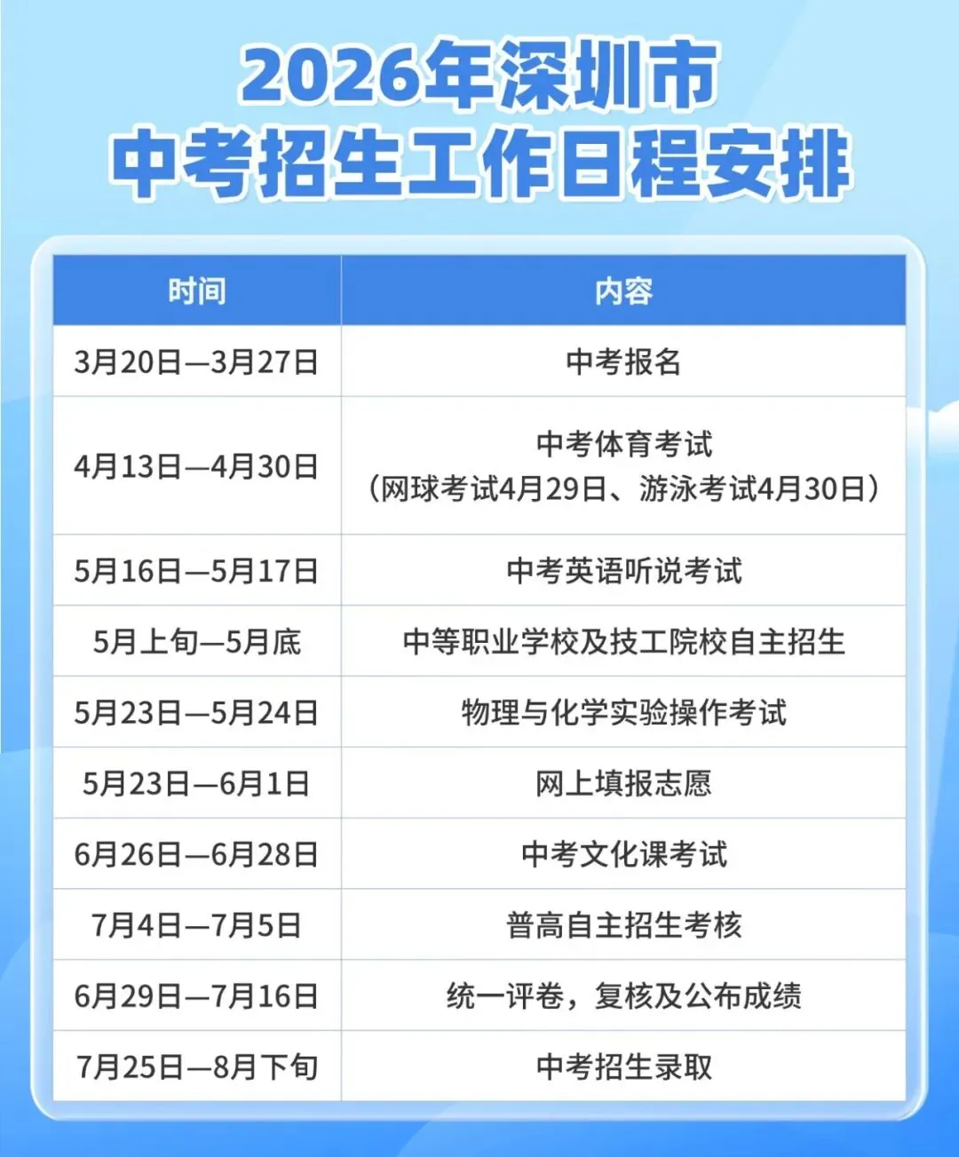4月13日开考!2026深圳中考体育考试满分示范视频和最新评分表 第1张