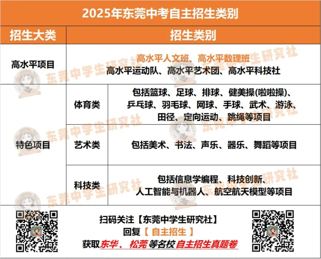 东莞中考“低分上岸”通道或改变!?有什么影响? 第4张