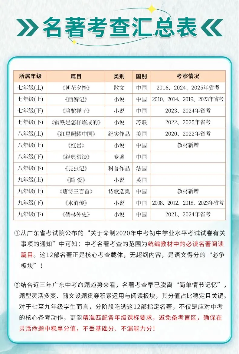 中考课内名著阅读提分攻略:吃透考点,轻松拿满基础分 第8张