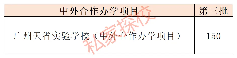 一文读懂 | 2026中考,你离天省实验学校中外合作办学项目有多远? 第5张 一文读懂 | 2026中考,你离天省实验学校中外合作办学项目有多远? 第5张