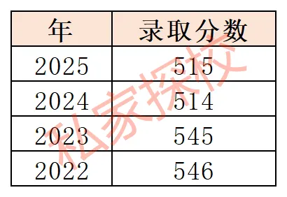 一文读懂 | 2026中考,你离天省实验学校中外合作办学项目有多远? 第6张 一文读懂 | 2026中考,你离天省实验学校中外合作办学项目有多远? 第6张