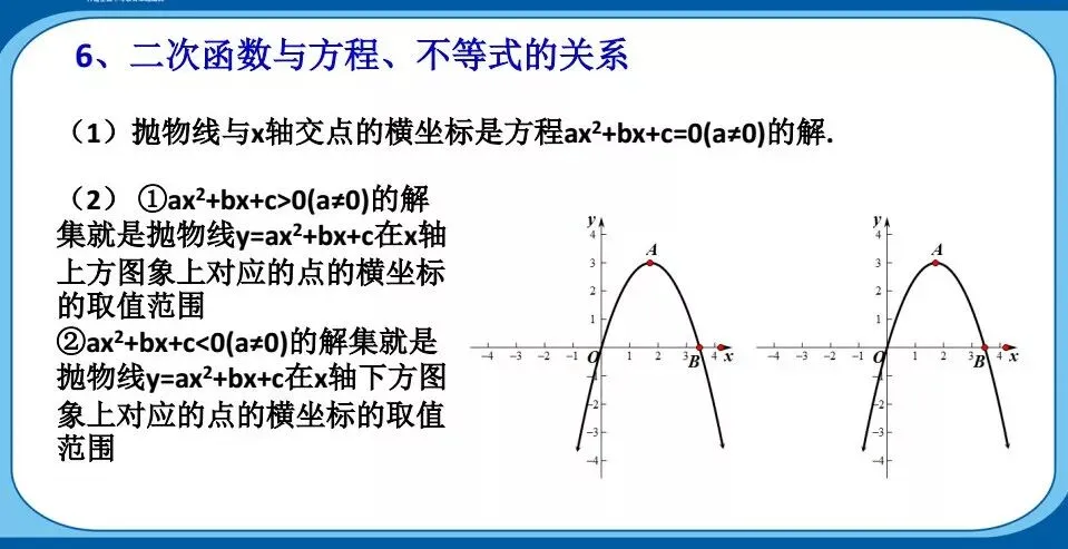 中考重点:二次函数,最全知识点汇总! 第7张