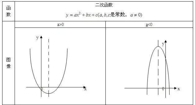 中考重点:二次函数,最全知识点汇总! 第8张