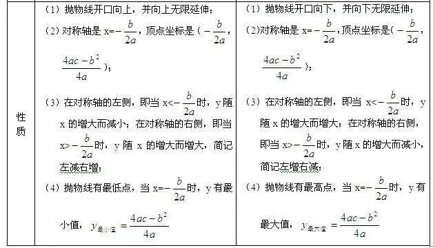 中考重点:二次函数,最全知识点汇总! 第9张