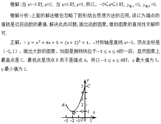 中考重点:二次函数,最全知识点汇总! 第28张